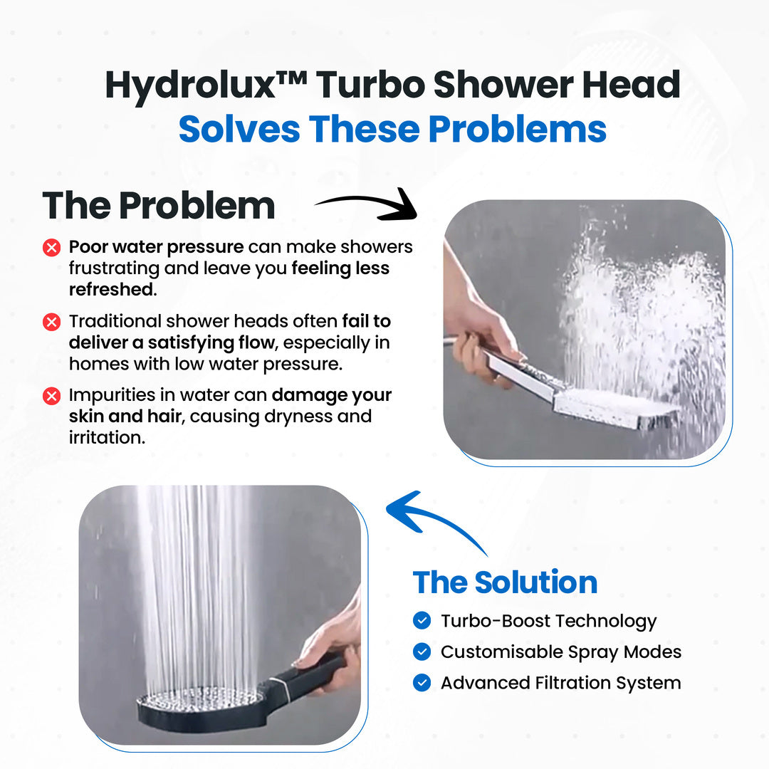 TurboRain | High-Pressure Turbo Boost Shower Head with Enhanced Filtration System