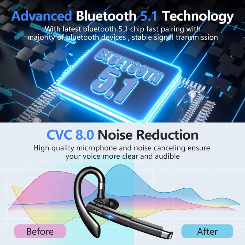 Wireless Bluetooth 5.1 Trucker Dual Mic Noise-Cancelling Headset | Comfortable Earpiece with Exceptional Sound Quality