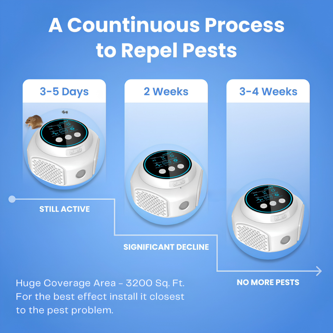 Ultrasonic Rodent Repellent Plug-In for Home and Garden