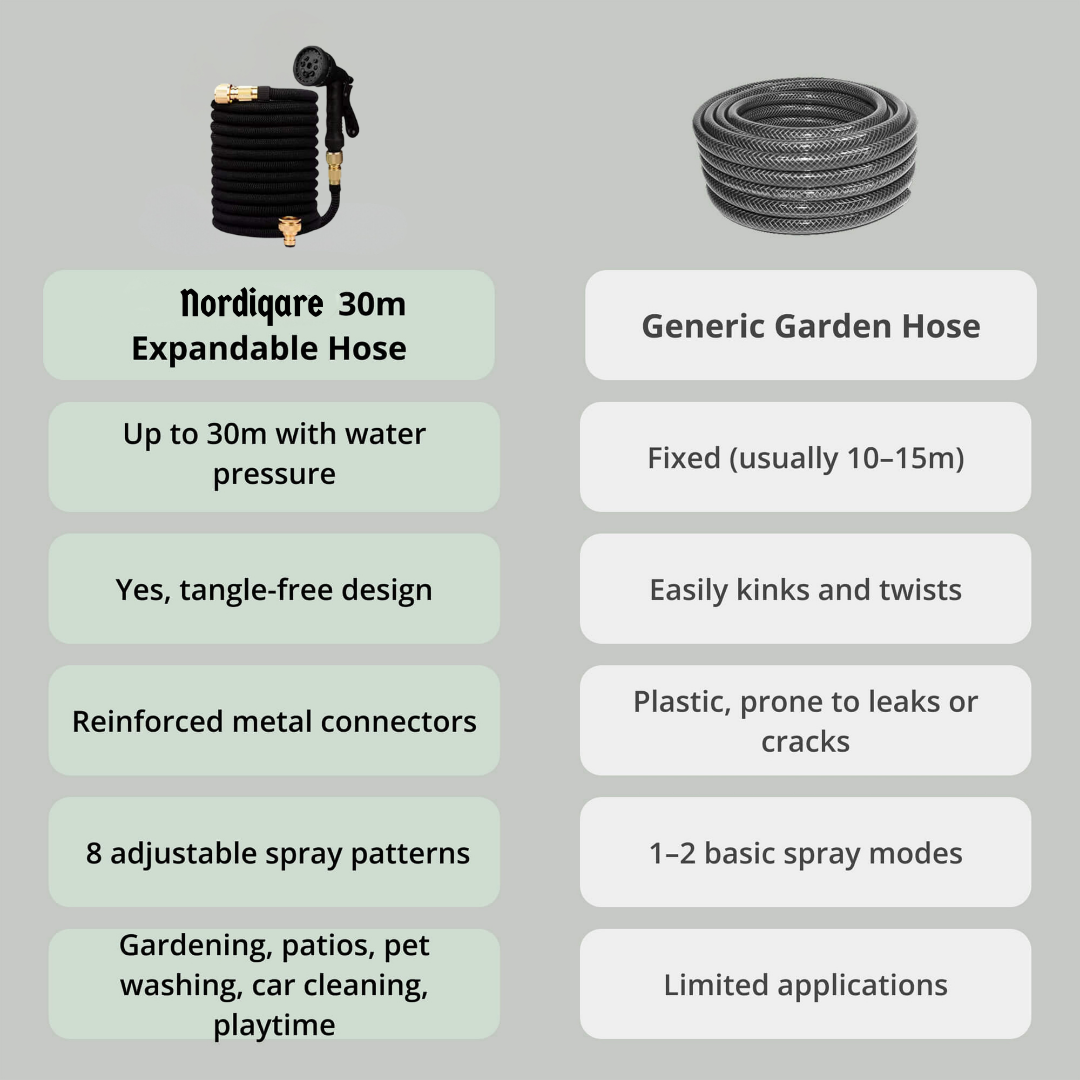 Expandable Garden Hose – Leak-Proof Hose with 8-Function Spray Nozzle