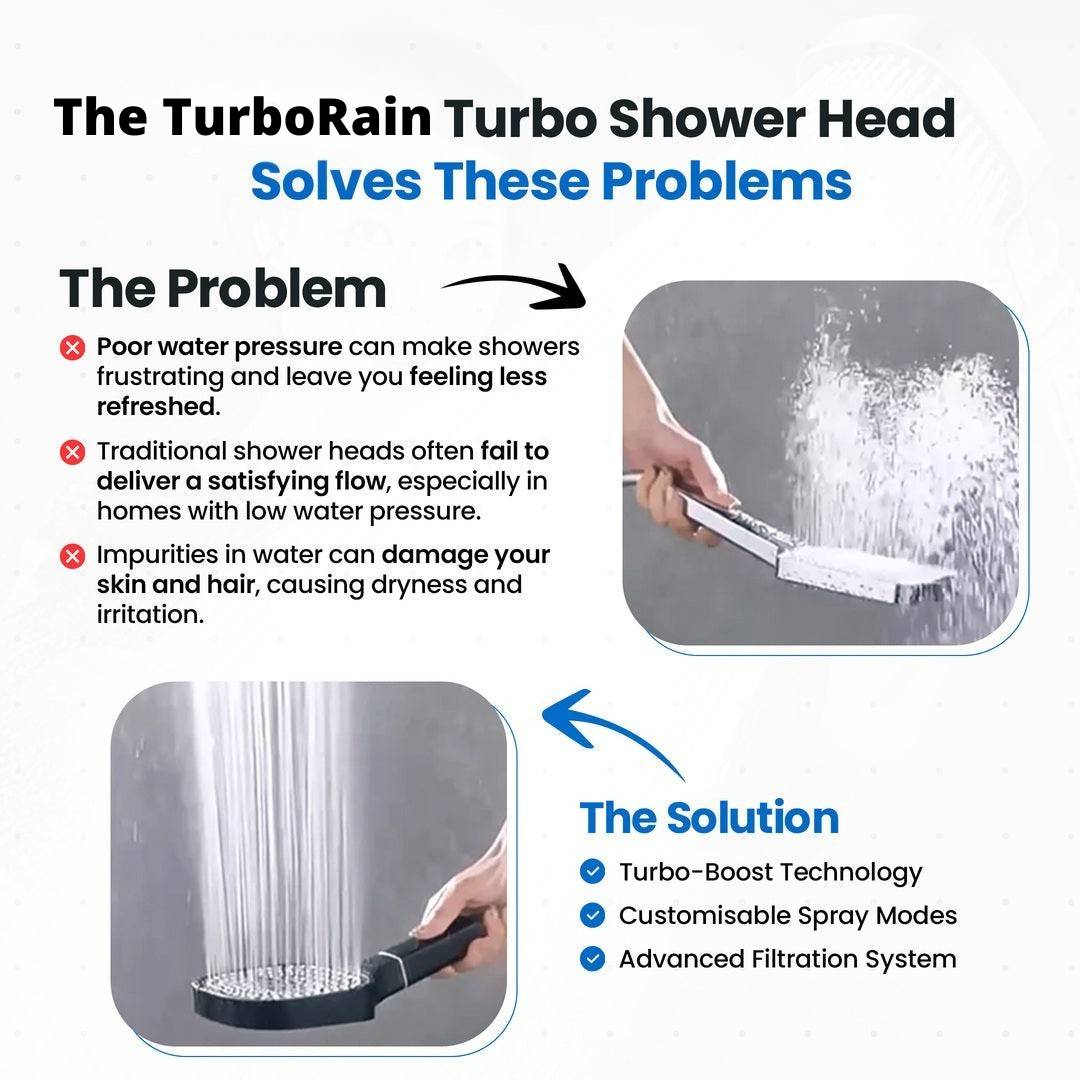 TurboRain | High-Pressure Turbo Boost Shower Head with Enhanced Filtration System