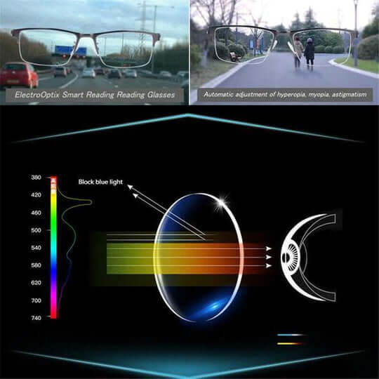 Visiora | Multifocal Progressive Reading Glasses
