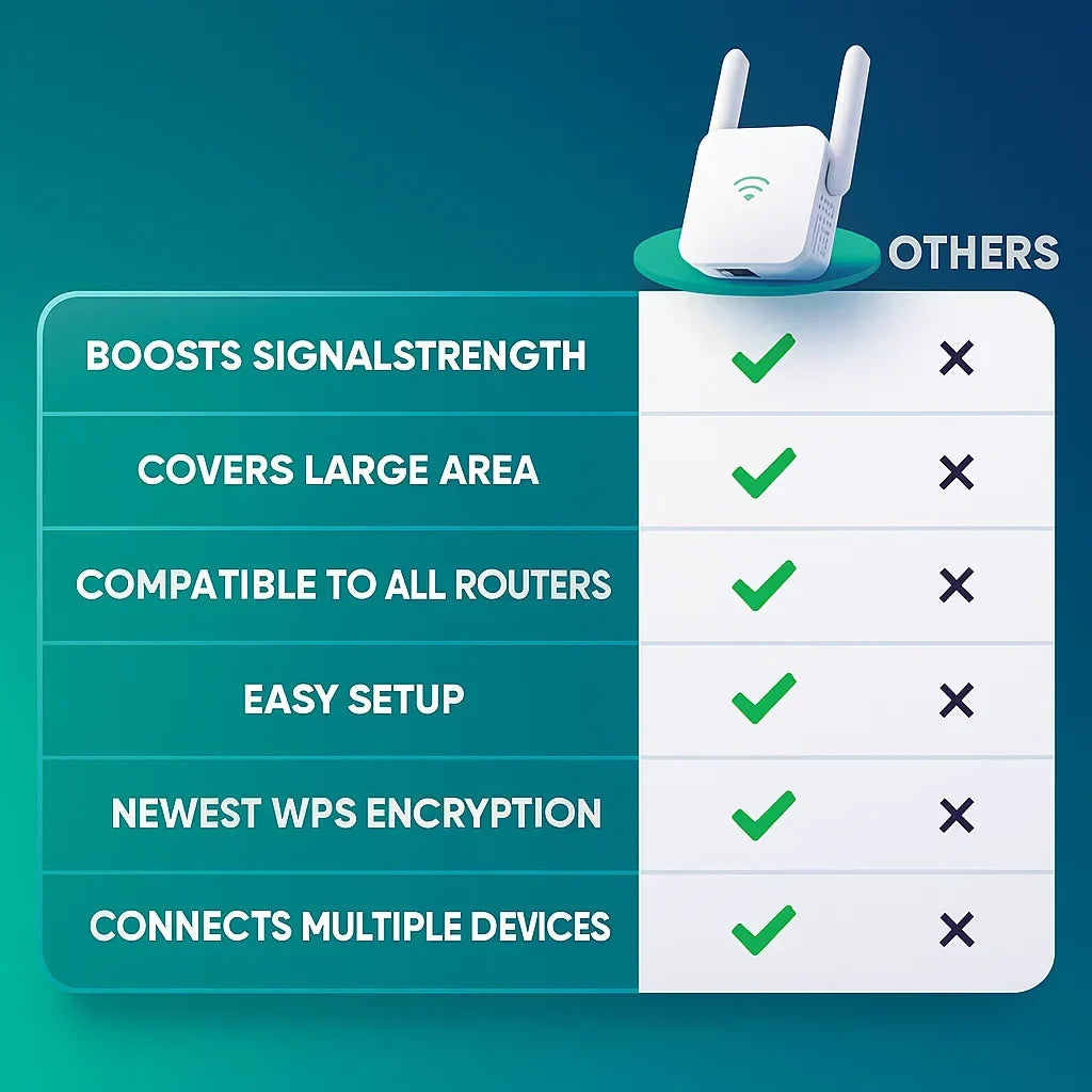Dual-Band WiFi Range Extender for Home Signal Boosting